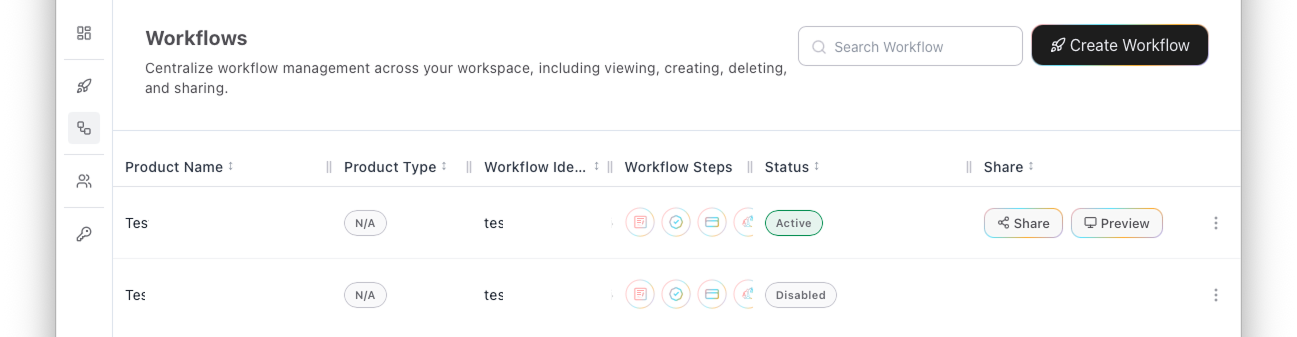 The Workflows page in the Carousel Portal
